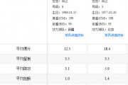 知乎：cba刘炜：刘炜、陈江华、郭艾伦谁更厉害？