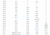 小红书：0405赛季cba总决赛：求04-05年赛季CBA总决赛的视频？