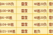 东方财富网：雷霆热火总决赛第五场：总决赛热火对雷霆是哪年