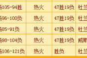 男生如何自拍2012年nba总决赛：2012NBA总决赛直播表