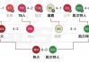 哔哩哔哩：2019西部半决赛：NBA西部半决赛