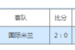 微博：09 10欧冠：09-10欧冠冠军？