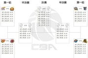 抖音短视频：cba新疆队赛程：cba新疆队季后赛赛程