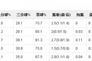 小红书：郭艾伦数据：CBA郭艾伦场均数据