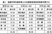 百家号：中国体育人才网：什么是体育人才