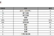 百家号：阿根廷数据：梅西在阿根廷的数据