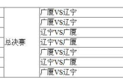 搜狐：cba艾伦：cba郭艾伦是谁