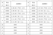 百度知道：北京马拉松跑：北京马拉松跑完有什么奖励吗