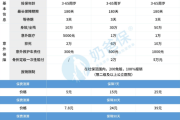 快手短视频：体育运动意外保险：体育运动意外保险哪里买可以当天生效