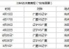 百家号：16一17cba总决赛时间：CBA总决赛时间